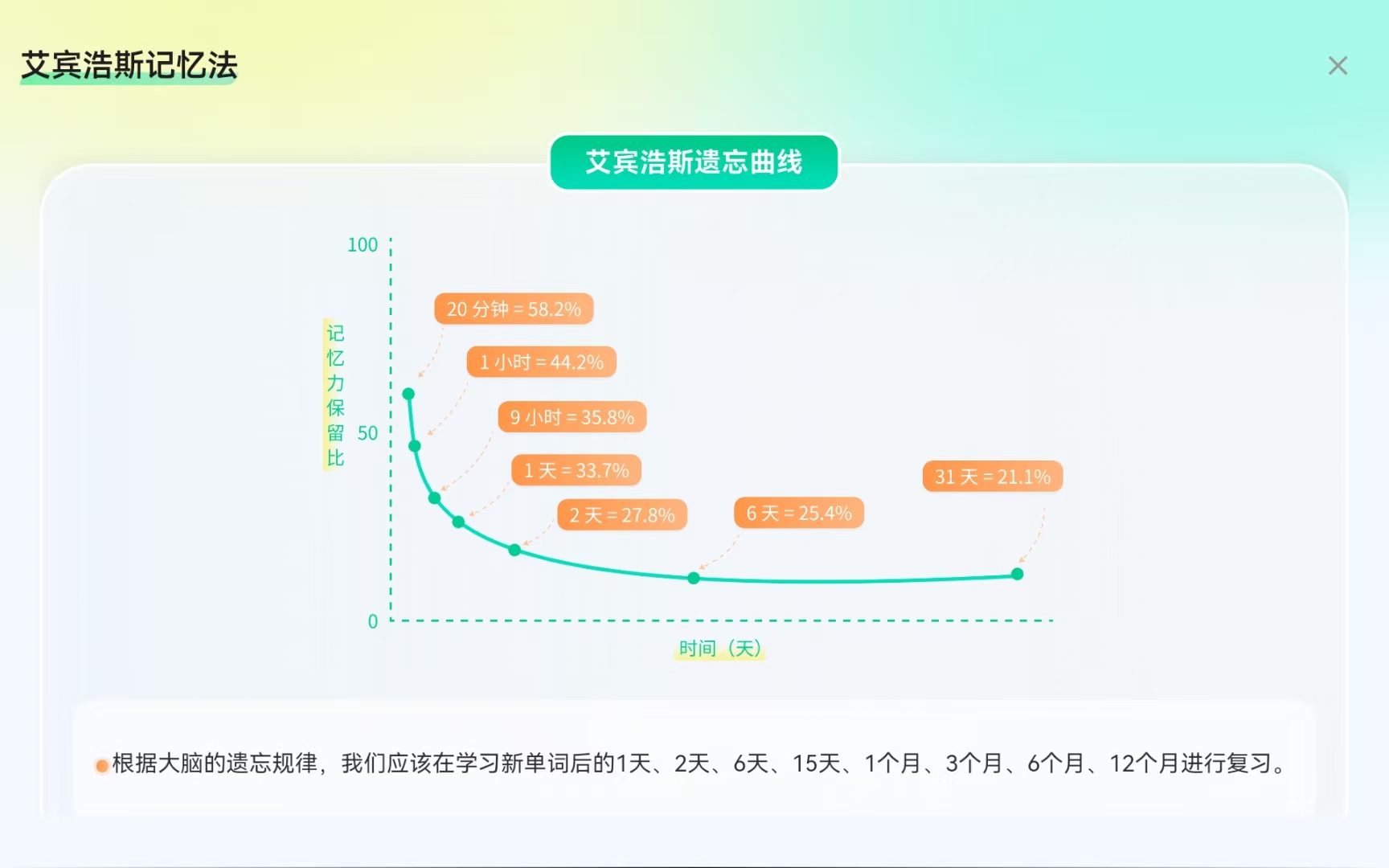 智能复习计划